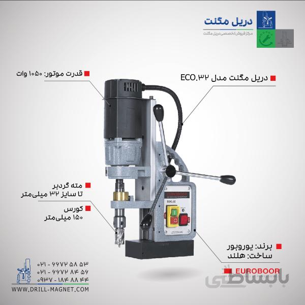 دریل مگنت یوروبور اکو32 ا EUROBOOR ECO.32 Magnetic Drilling Machines
