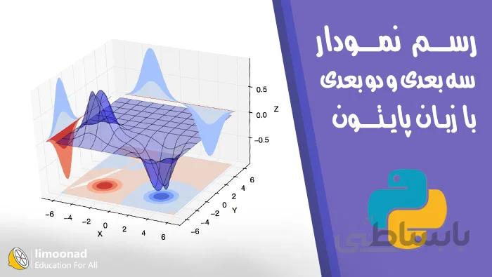 آموزش رسم نمودار سه بعدی و دو بعدی در پایتون با matplotlib