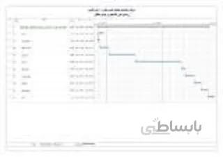 برنامه زمانبندی عملیات تامین مخزن ۱۰۰ متر مکعبی روستای علی آبادگچی از توابع دهاقان