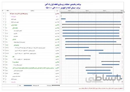 برنامه زمانبندی مناقصه زیرسازی قطعه اول راه آهن سراب – بستان آباد