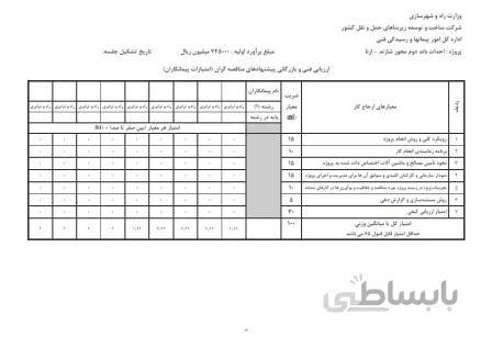 برنامه زمانبندی پیشنهادی مناقصه عملیات اجرایی باند دوم راه در محدوده استحفاضی استان مرکزی
