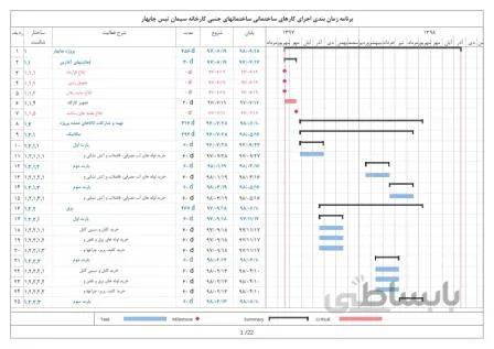 برنامه زمان بندی اجرای کارهای ساختمانی ساختمانهای جنبی کارخانه سیمان تیس چابهار