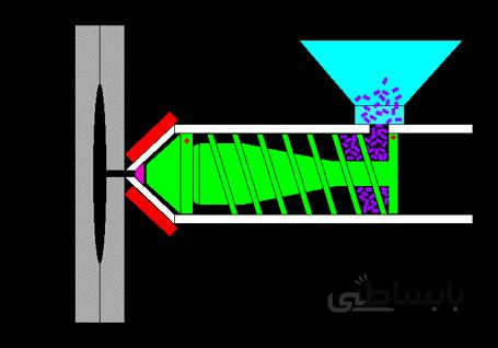 پروژه قالب گیری تزریقی ( قالب گیری پلاستیک molding Processes )