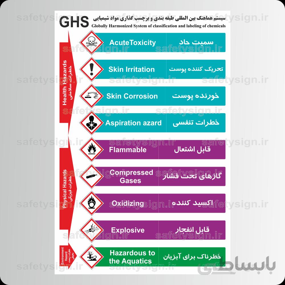 ۹۰۸۳ – هماهنگ سازی سیستم طبقه بندی و برچسب گذاری مواد شیمیایی – GHS