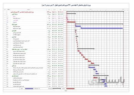 برنامه زمانبندی پروژه اجرای ساختمان ۷ طبقه بتنی ۳۳۰ متری تک واحدی (طول ۳۰ متر و عرض ۱۱ متر)