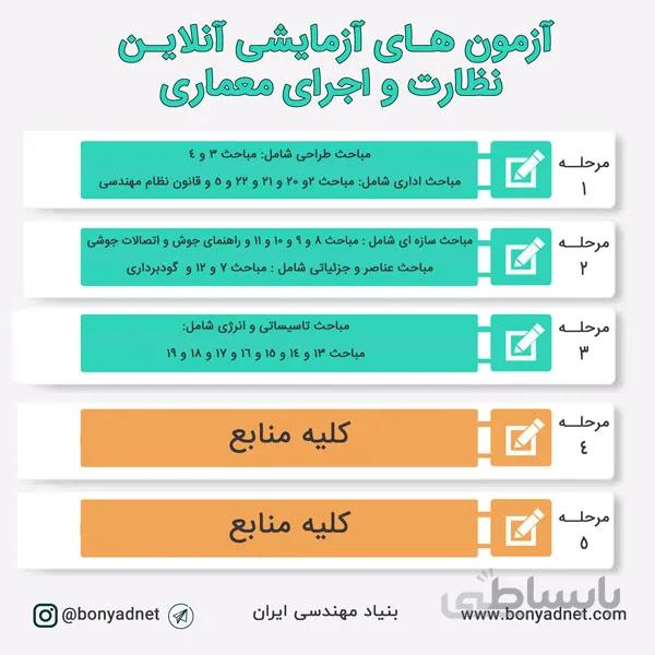 ۵ نوبت آزمون آزمایشی آنلاین – نظارت و اجرای معماری