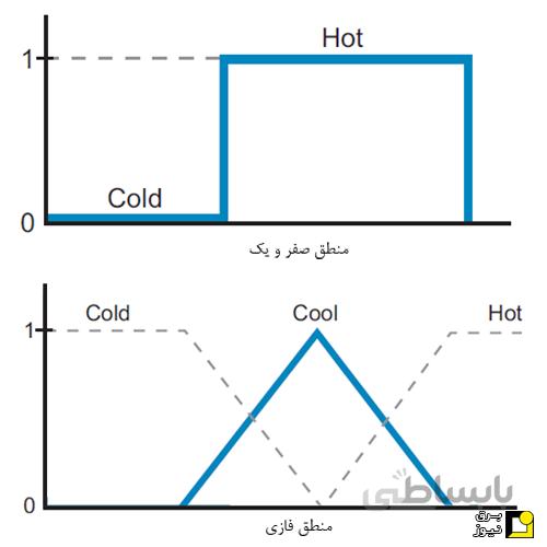 کتاب فازی ( مرجع اصلی )