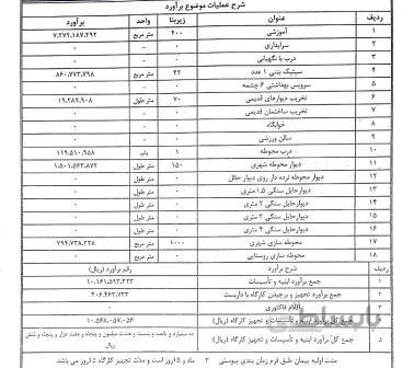 برنامه زمانبندی احداث مدرسه چهار کلاسه ابتدایی(۲ طبقه)