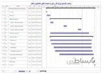 برنامه زمانبندی پروژه گاز رسانی به حفرات خالی اسلامشهر و اقمار
