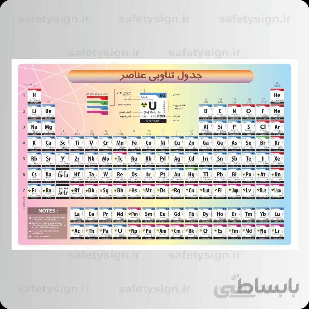 ۹۰۶۸ – جدول مندلیف