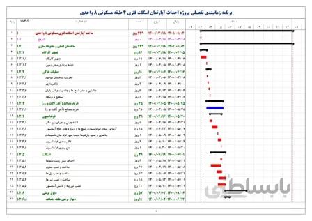 زمانبندی آپارتمان اسکلت فلزی ۴ طبقه مسکونی ۸ واحدی (همکف + ۴ طبقه مسکونی)