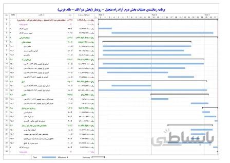 برنامه زمانبندی پیشنهادی مناقصه عملیات بخش دوم آزاد راه منجیل – رودبار (بخش دو/الف – باند غربی)