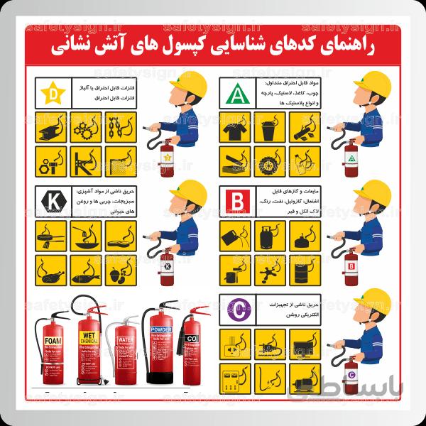 9153 – راهنمای کدهای شناسایی کپسول های آتش نشانی