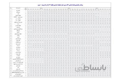 برنامه زمانبندی کلان عملیات اجرایی قطعه ۳ آزاد راه ارومیه – تبریز