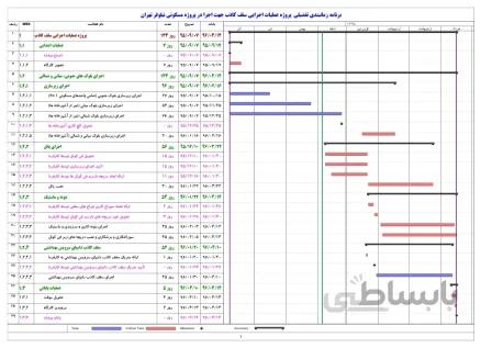 زمانبندی عملیات اجرایی سقف کاذب جهت خرید، حمل، تخلیه متریال و زمانبندی اجرا در پروژه مسکونی نیلوفر تهران