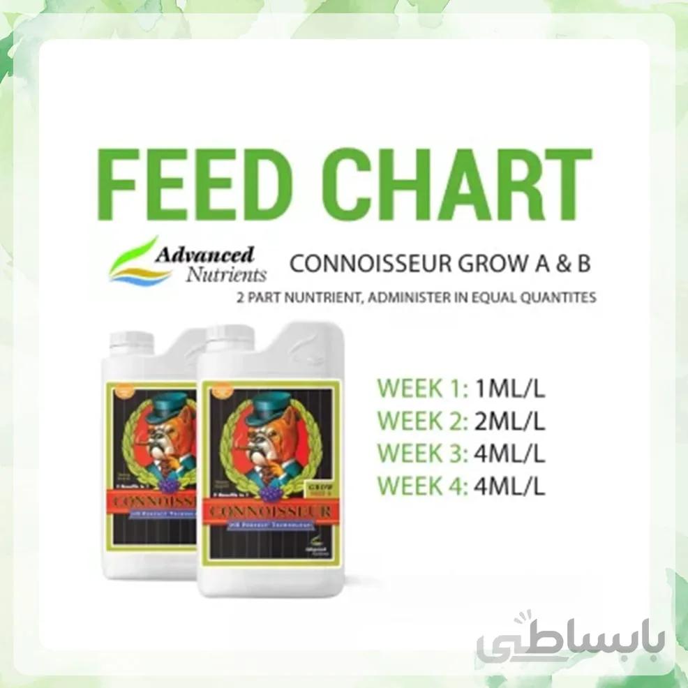 کود ادونس Connoisseur Grow AB