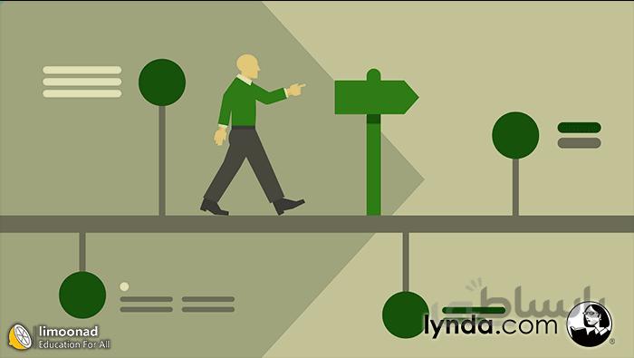 فیلم آموزش نحوه تصمیم گیری مشتری ویژه بازاریابها - دوبله فارسی لیند