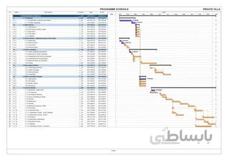 PROGRAMME SCHEDULE PRIVATE VILLA