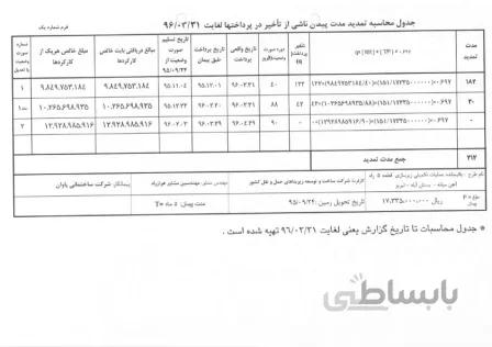 تأخیرات پروژه عملیات تکمیلی زیرسازی قطعه ۵ راه‌آهن میانه – بستان‌آباد – تبریز(کامل)