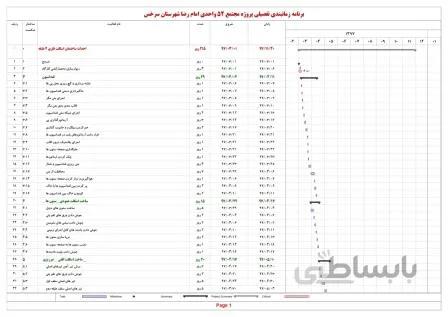 برنامه زمانبندی تفصیلی پروژه مجتمع ۵۲ واحدی امام رضا شهرستان سرخس – اسکلت فلزی ۲ طبقه