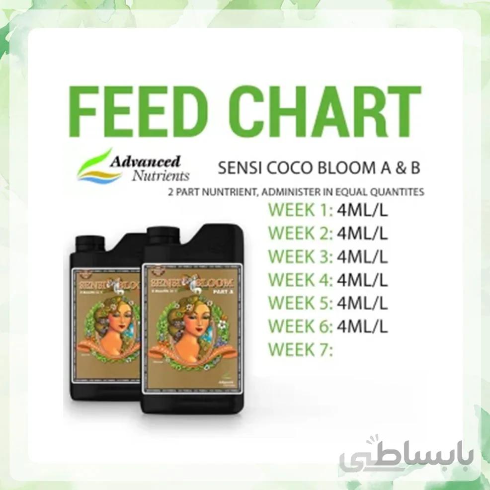 کود ادونس Sensi Bloom Coco A&B