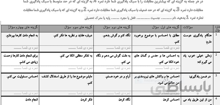 پرسشنامه سبک های یادگیری