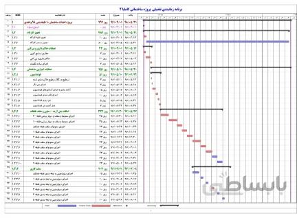 زمانبندی پروژه ساختمان۱۰ طبقه بتنی ۹۸ واحدی (۲منفی+همکف+۷طبقه)