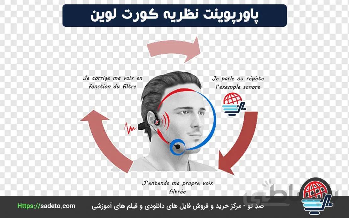 دانلود پاورپوینت نظریه کورت لوین 10 اسلاید متحرک ویژه - صدتو