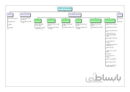 زمانبندی ویلای استخردار ۲ طبقه اسکلت فلزی ۲۳۰ متری بنا – ۵۵۰ متر کل زمین (همکف + اول)