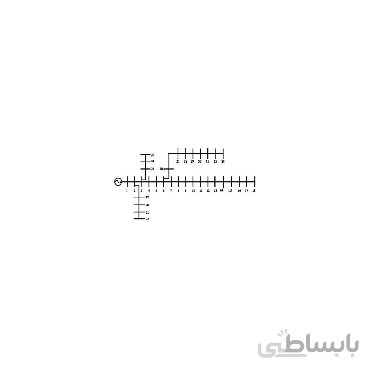 برنامه پخش بار شبکه توزیع 33 باسه