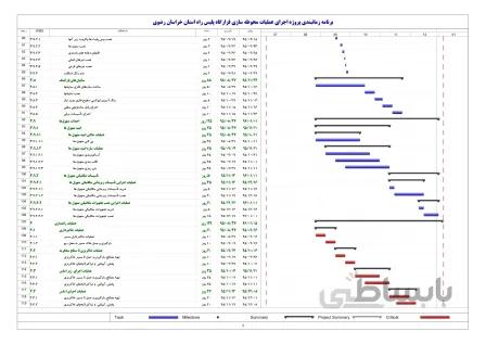 برنامه زمانبندی پروژه اجرای عملیات محوطه سازی و احداث ساختمانهای پشتیبانی و انجام تأسیسات برقی و مکانیکی محوطه و ساختمانها قرارگاه پلیس راه استان خراسان رضوی