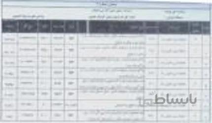 برنامه زمانبندی پروژه احداث محور عشق آباد پیر حاجات از کیلومتر ۰۰۰+۰۰ الی ۰۰۰+۱۵
