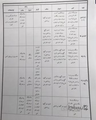 برنامه زمانبندی پروژه ۵۰ واحدی مسکونی -۲ بلوک ساختمان اسکلت بتنی ۷ طبقه (۱منفی+همکف+۵مثبت)