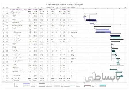 کنترل پروژه برنامه جبرانی از برنامه زمان بندی اولیه احداث زیرگذر عابر پیاده چهارراه گلوبندک