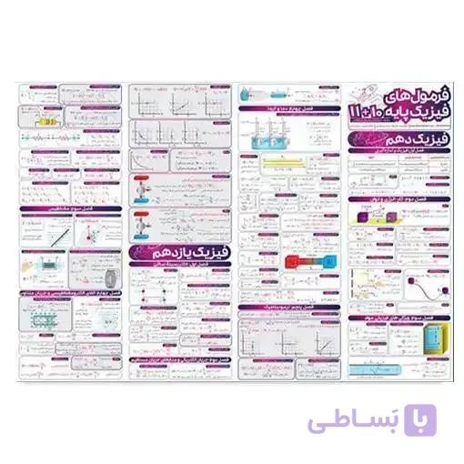 پوستر A3 فرمول های فیزیک پایه نارنجی