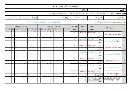 برنامه زمانبندی تامین مخزن پیش ساخته ۵۰ متر مکعبی روستای چم حیدر از توابع لنجان و ۲۰۰ متر مکعبی روستای جنبه و مکان از توابع اردستان