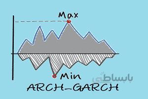 آموزش الگوهای ARCH و GARCH در نرم افزار Eviews