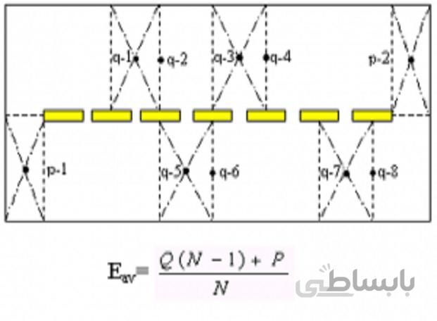 ارزيابي روشنايي در محيط كار