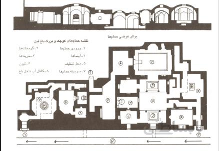 پلان باغ فين