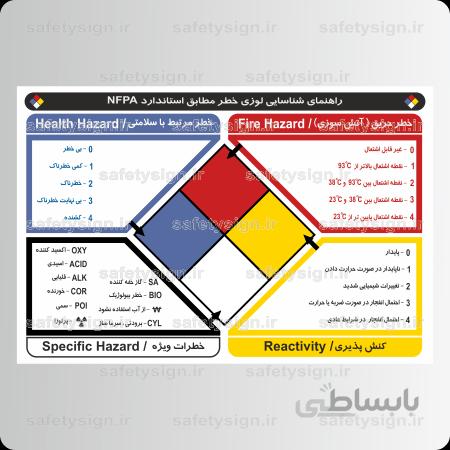 ۹۰۱۷ -راهنمای شناسایی لوزی خطر مطابق استاندارد NFPA