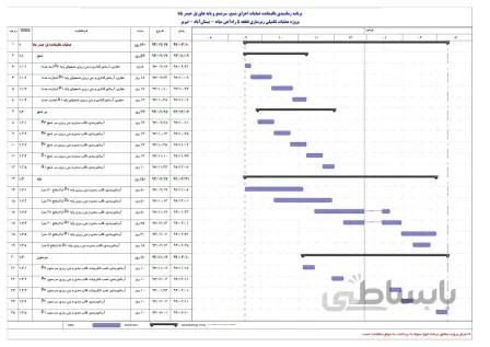برنامه زمانبندی تفصیلی پروژه عملیات تکمیلی زیرسازی قطعه ۵ راه‌آهن میانه – بستان‌آباد – تبریز(کامل)