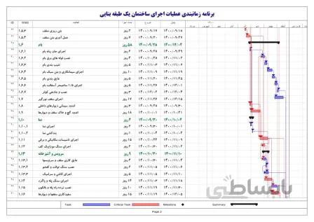 زمانبندی ساختمان یک طبقه بنایی به همراه پاورپوینت