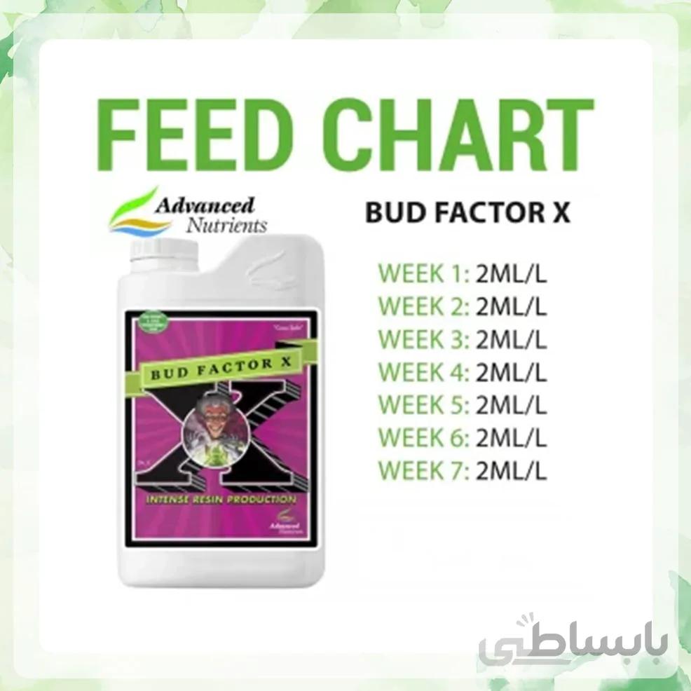 کود ادونس Bud Factor X
