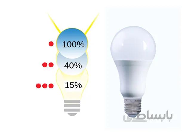 لامپ دیمر دار