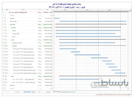 برنامه زمانبندی پیشنهادی عملیات اجرای قطعه ۷ راه آهن قزوین – رشت – انزلی از کیلومتر ۰۰۰+۲۰۲ الی ۶۱۰+۲۲۱
