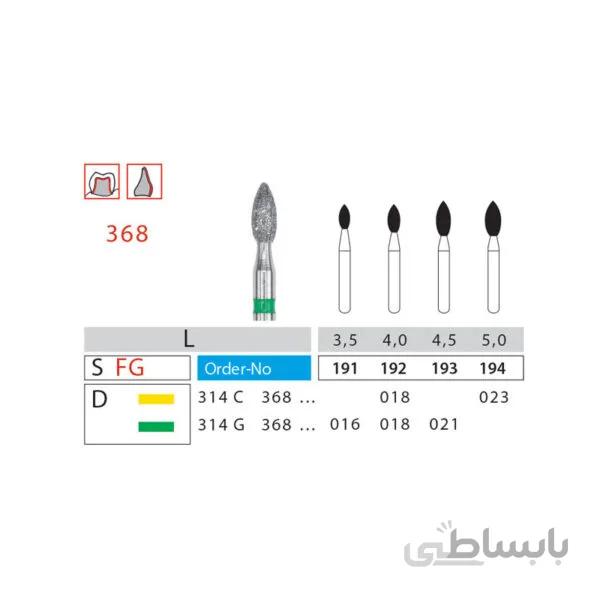 فرز شعله شمع