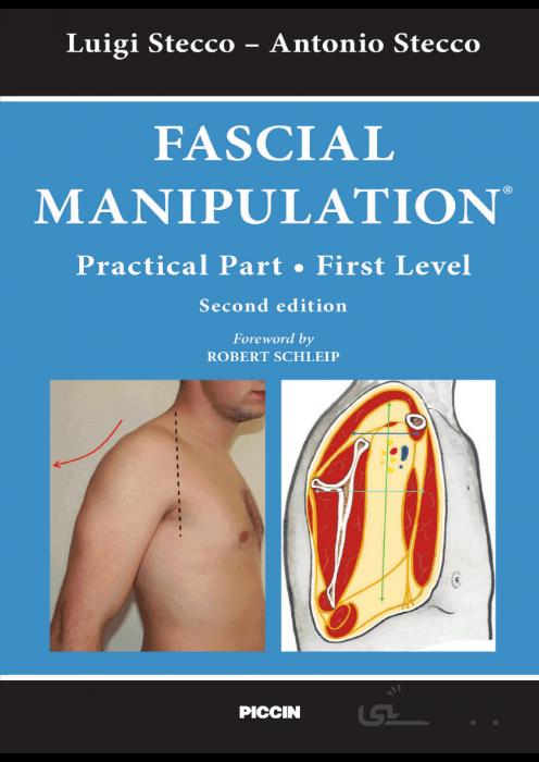(FASCIAL MANIPULATION (First Level