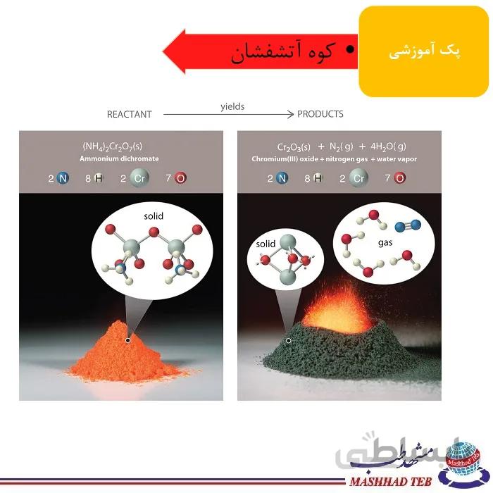 پک آموزشی آزمایش کوه آتشفشان