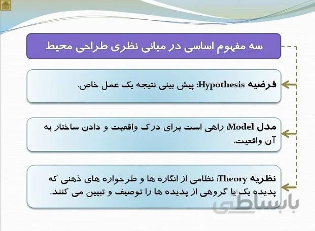 درک و بیان محیط شهری