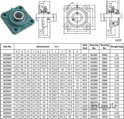 یاتاقان UCF 208 ساخت چین